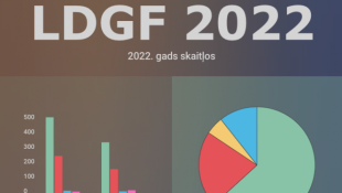 2022.gads skaitļos