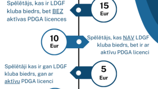 LDGF licencēšanas kārtība 2025. gadā.